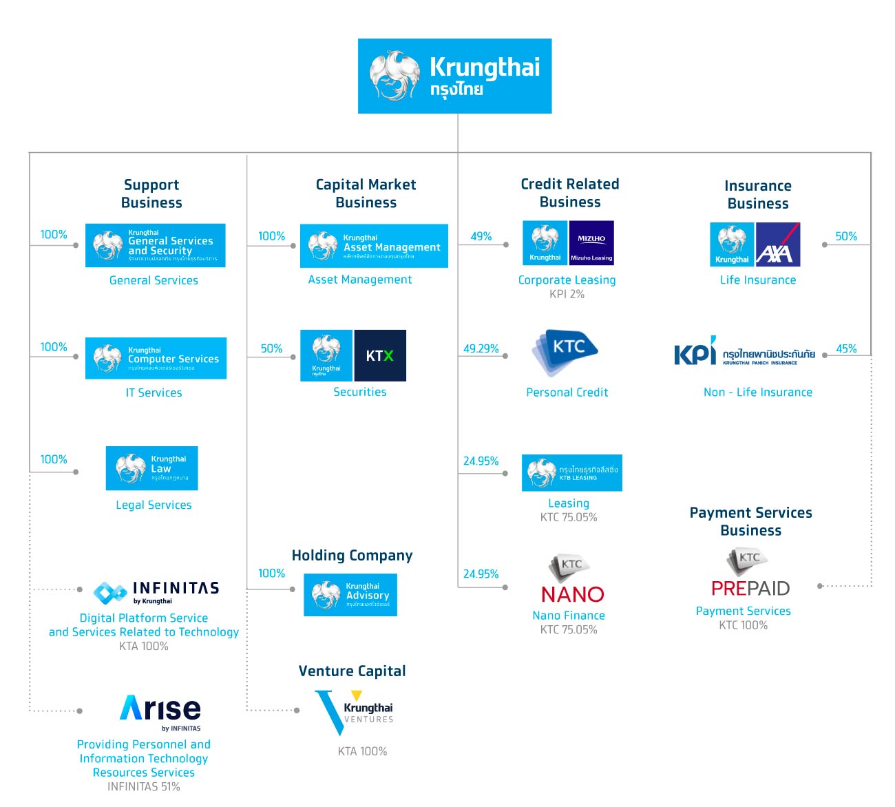 Krungthai Subsidiaries Group